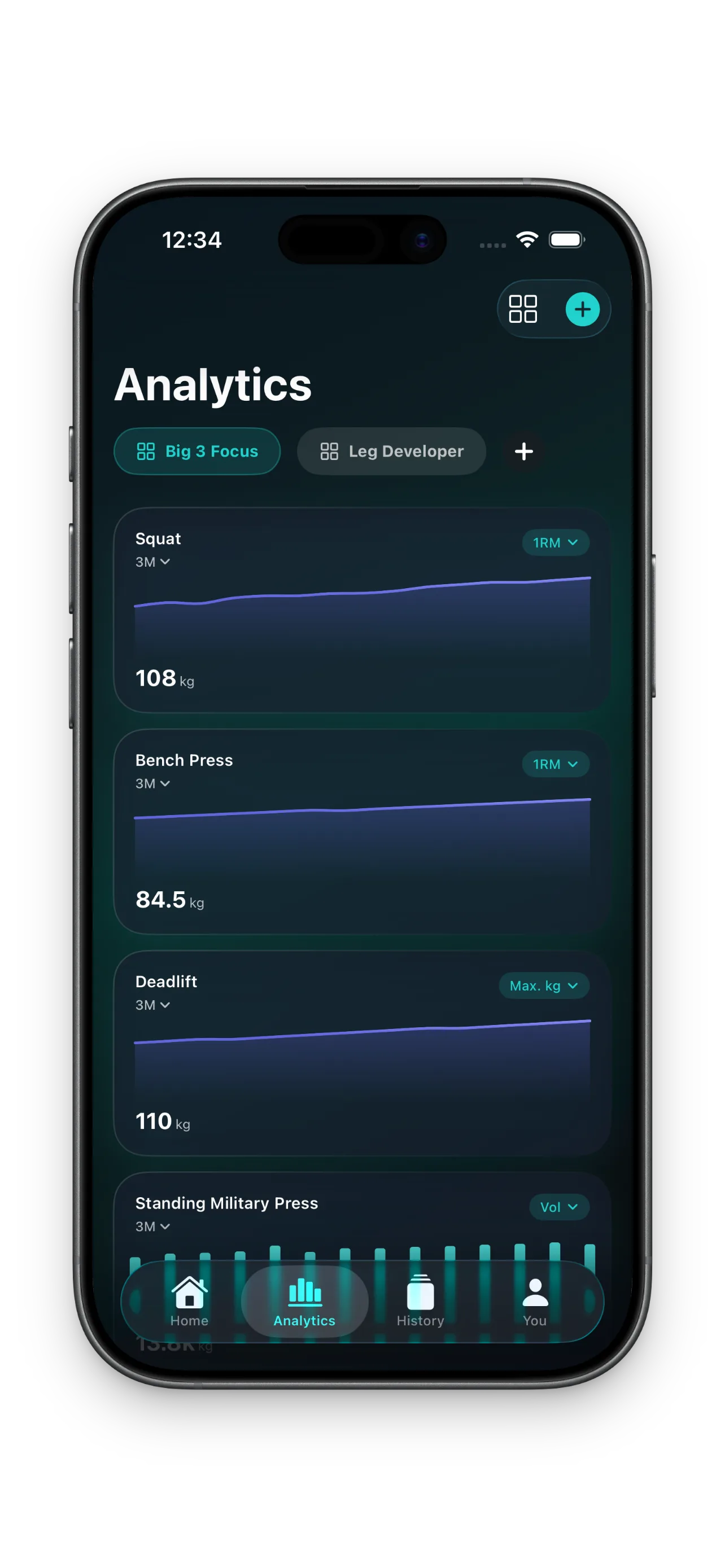 Phemilo analytics on iPhone